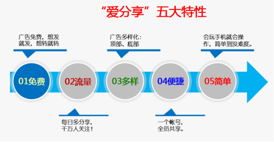 大浪科技愛分享